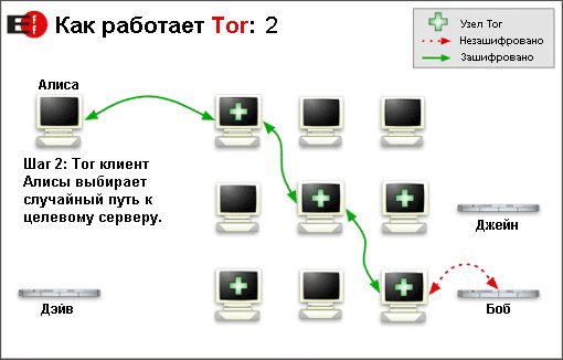 Tor Expert Bundle 0.4.2.7
