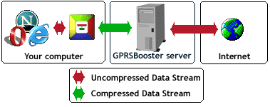 GPRS Booster 1.0.14