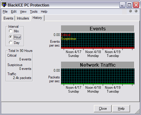 BlackICE PC Protection 3.6 crq